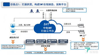 中電工業(yè)互聯(lián)網(wǎng)朱立鋒數(shù)博會(huì)發(fā)聲 聚焦智能制造，破解工業(yè)互聯(lián)網(wǎng)數(shù)據(jù)服務(wù)困局