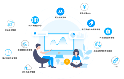 行業觀察:忘掉xx同城，微信生態內的生活服務類市場怎么打？兼論工業互聯網數據服務啟示