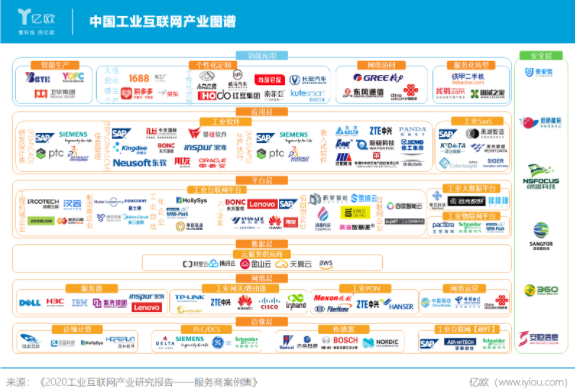 分析匯總2020年我國工業互聯網的發展現狀及未來趨勢